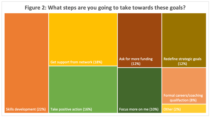 What steps are you going to take towards those goals?