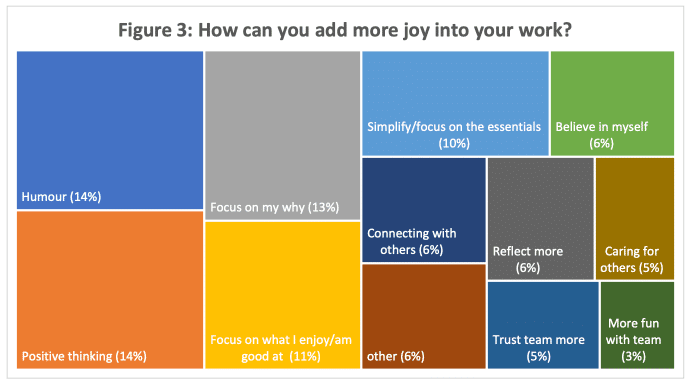 How can you add more joy into your work?