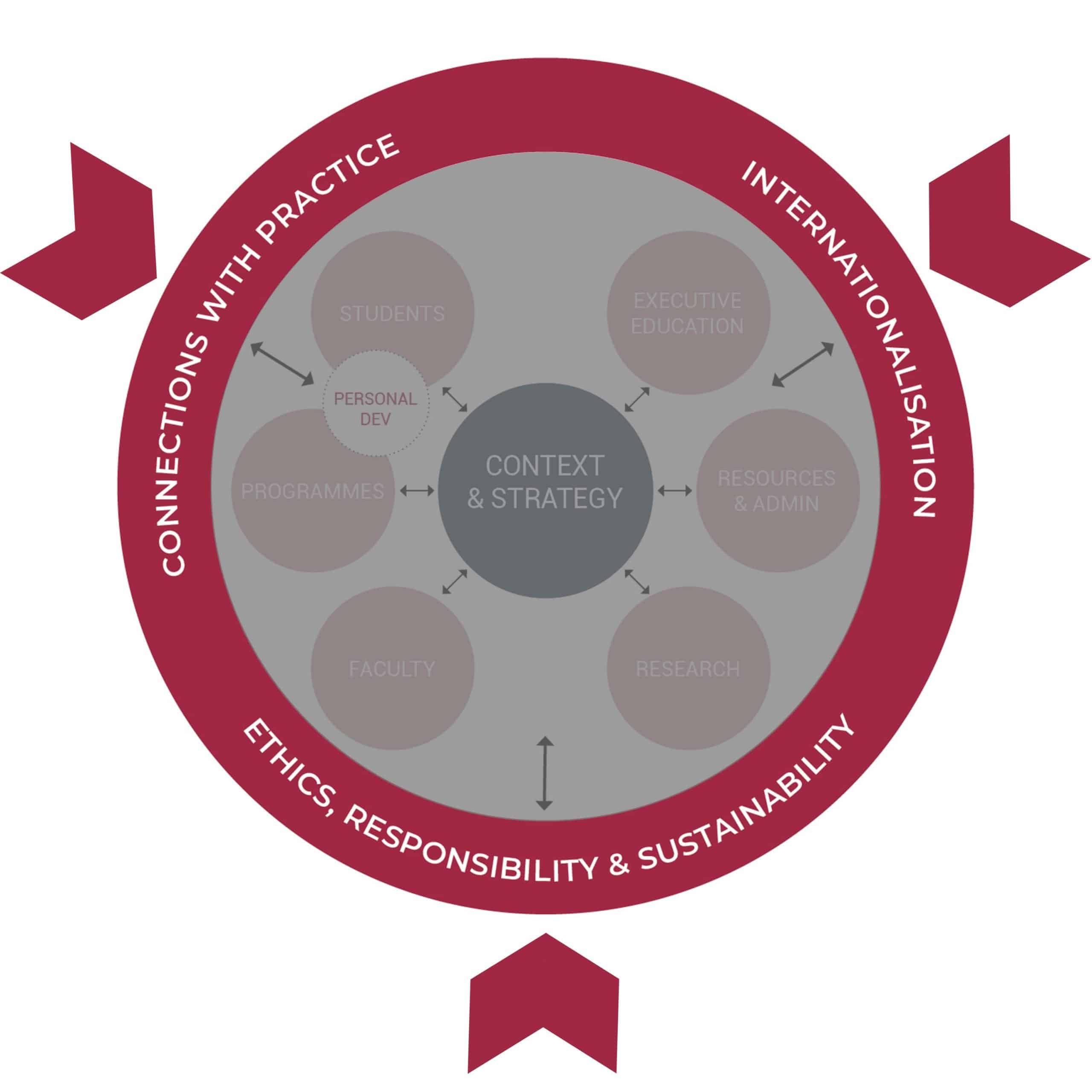 Equis framework